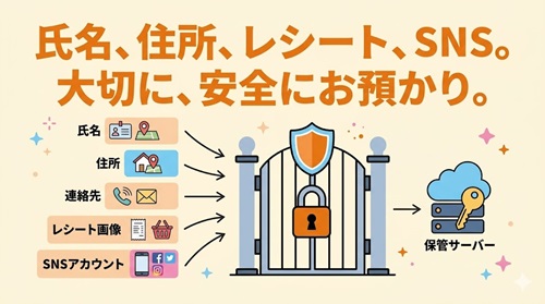 キャンペーンで取得する個人情報の項目