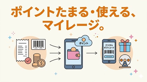 マイレージ機能で可能な機能一覧