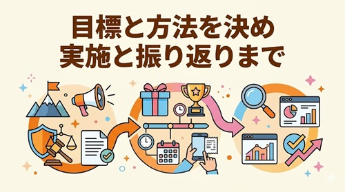 キャンペーン企画を進めるための手順